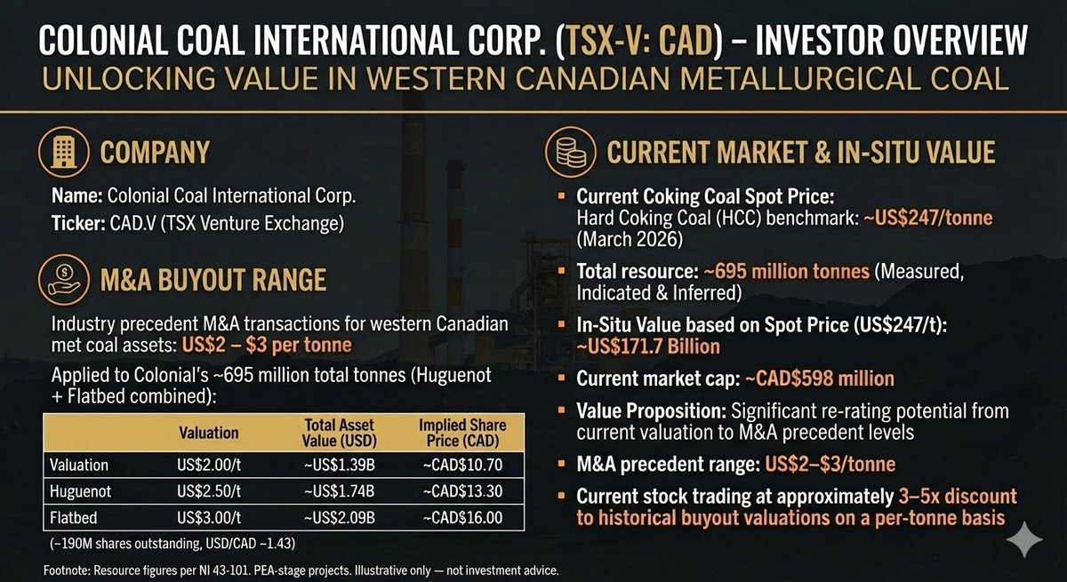 Dnr1259968's tweet photo. $CAD.v $CCARF https://t.co/JIWpVOIjrw