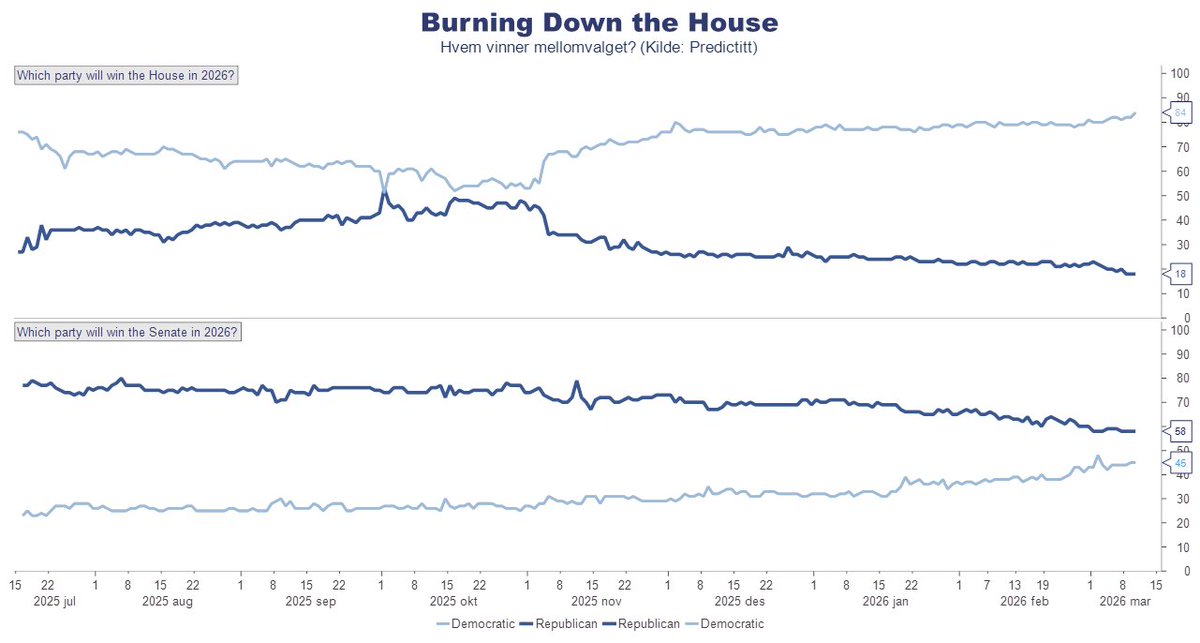 Pål Ringholm tweet media