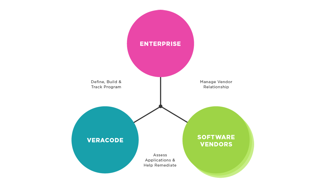 espincorp's tweet image. Continuous Application Security Testing : Enterprise AST Strategy
#applicationsecuritytesting #AST #cyberriskmanagement #devsecopssecurity #securesoftwaredevelopment #softwaresecurity #zerotrustsecurity #espincorp 

e-spincorp.com/continuous-app…