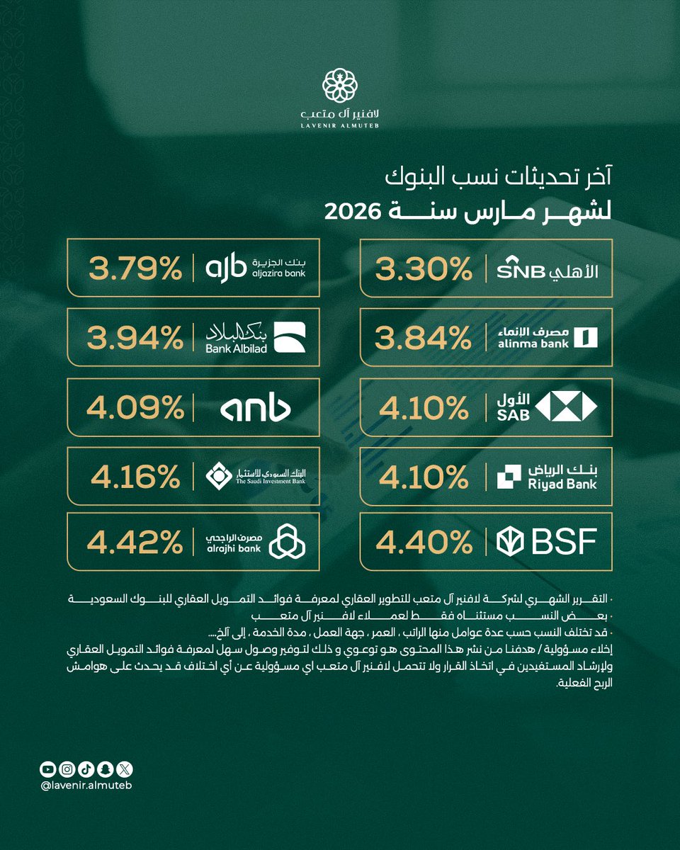 شركة آل متعب العقارية tweet media
