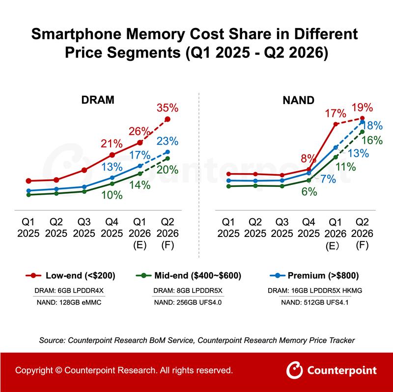 Counterpoint Research tweet media