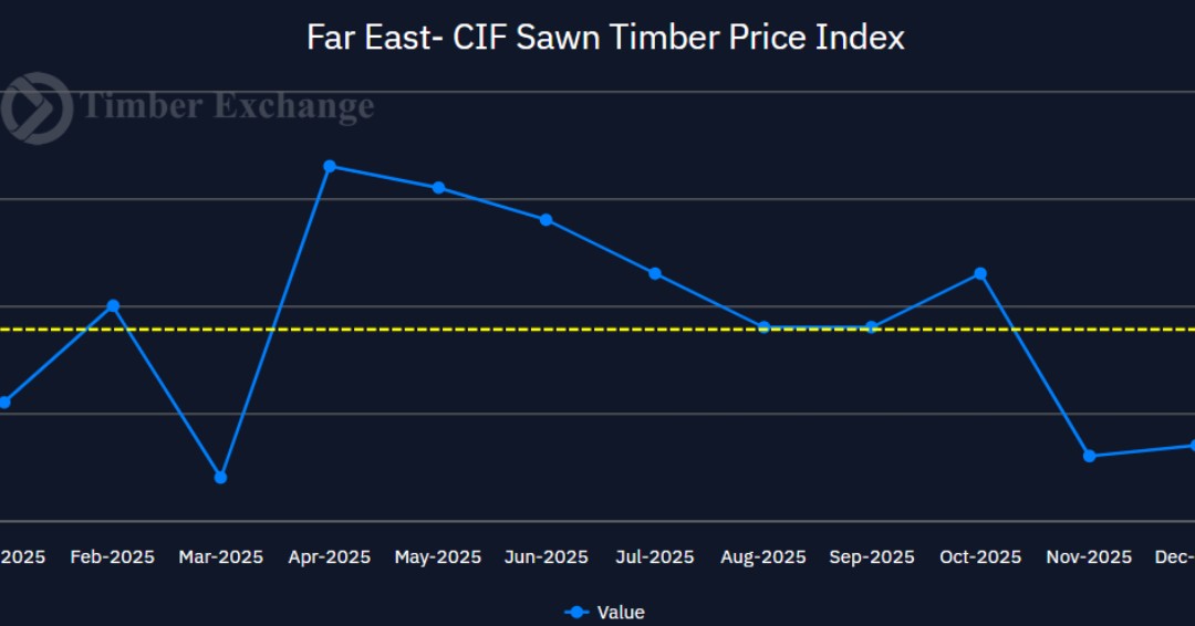 Timber Exchange tweet media