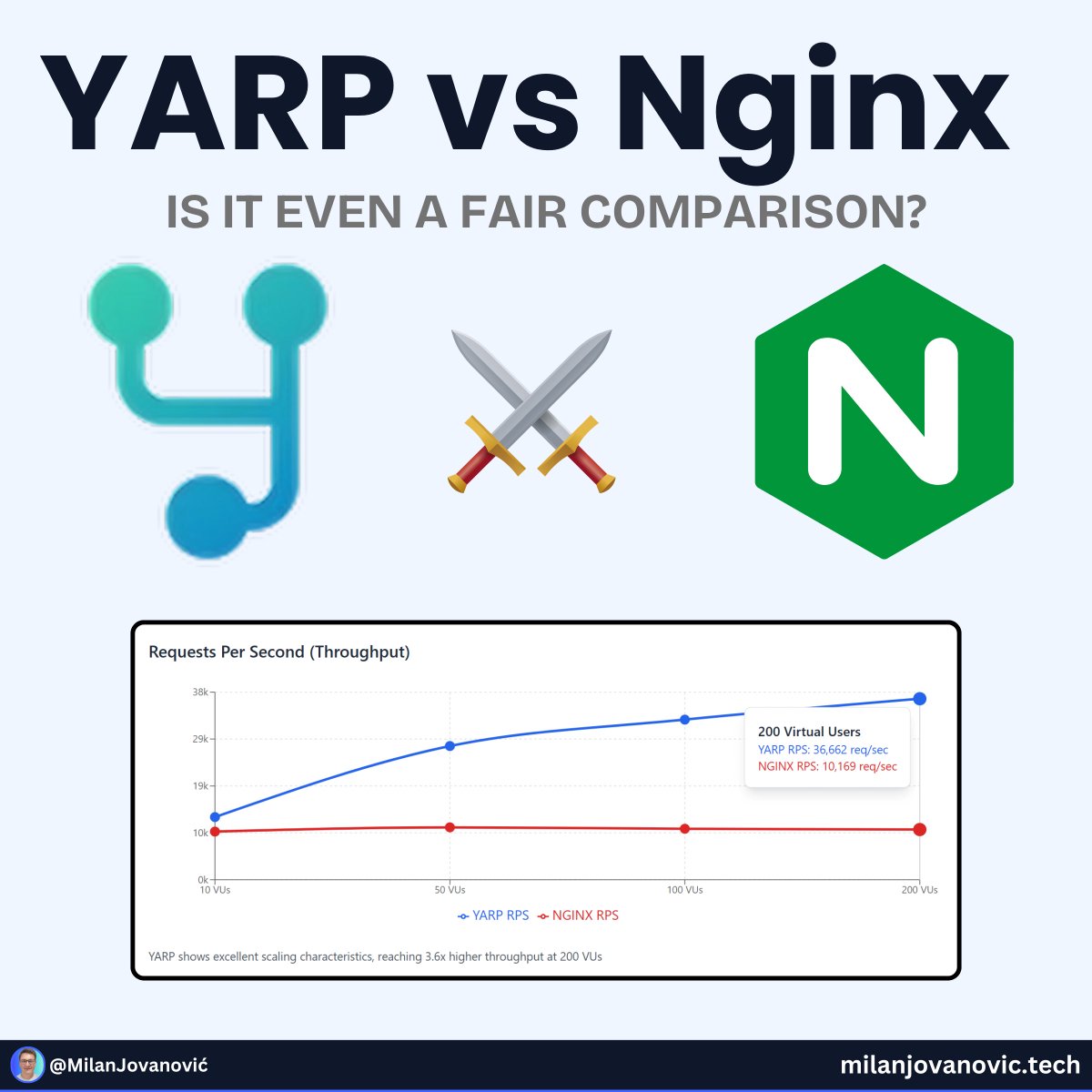 Milan Jovanović tweet media