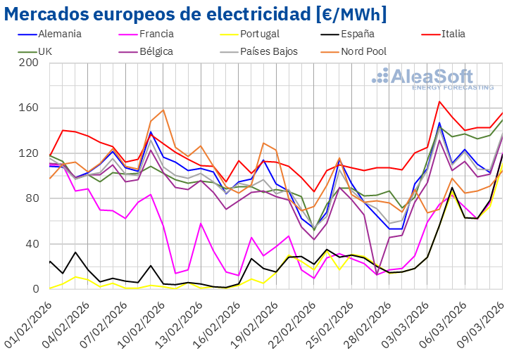 AleaSoft Energy Forecasting tweet media