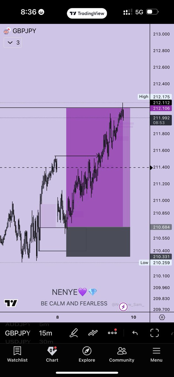 Trader Nenyenwa 📊📈💎 tweet media