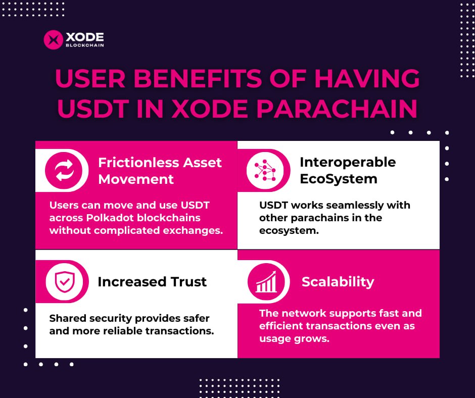 Xode Blockchain tweet media