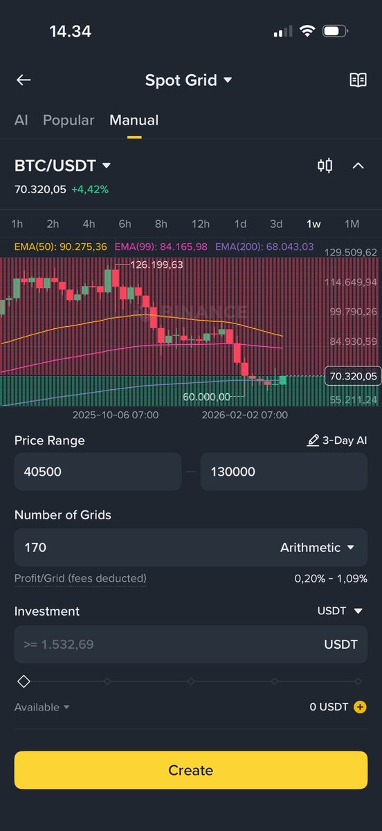 CV 🔶$BNB tweet media