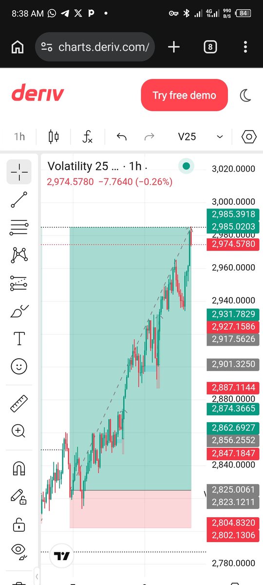 Crypto Wizard📊📈 tweet media