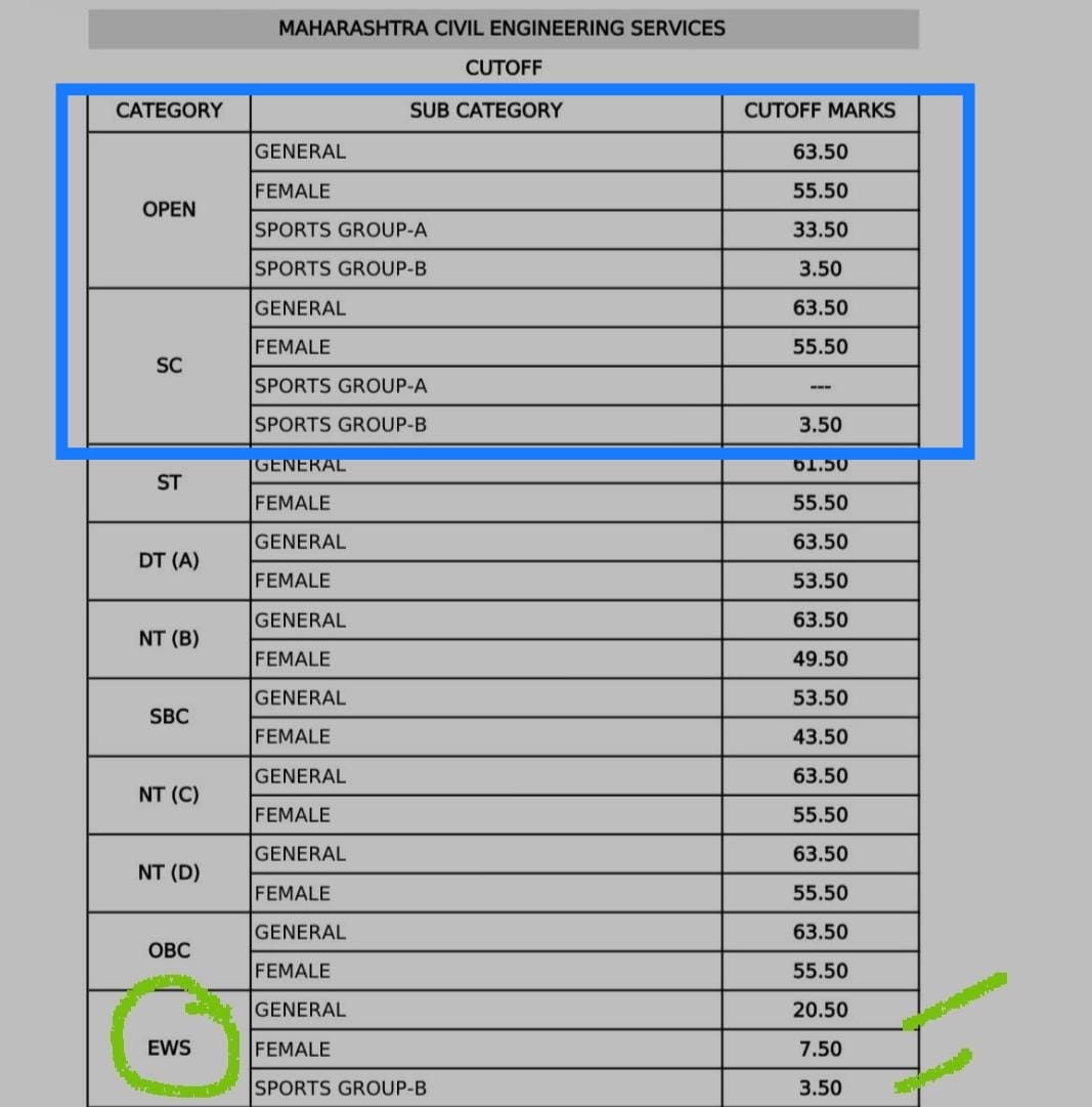 agarathi ☭ tweet media