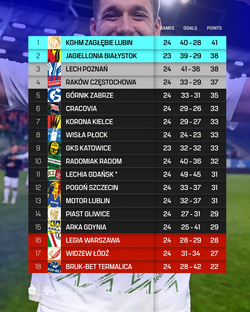 It’s getting more and more interesting… 😏