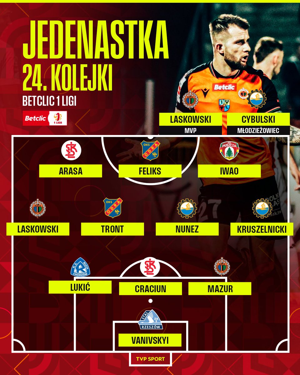 FKS Stal Mielec tweet media