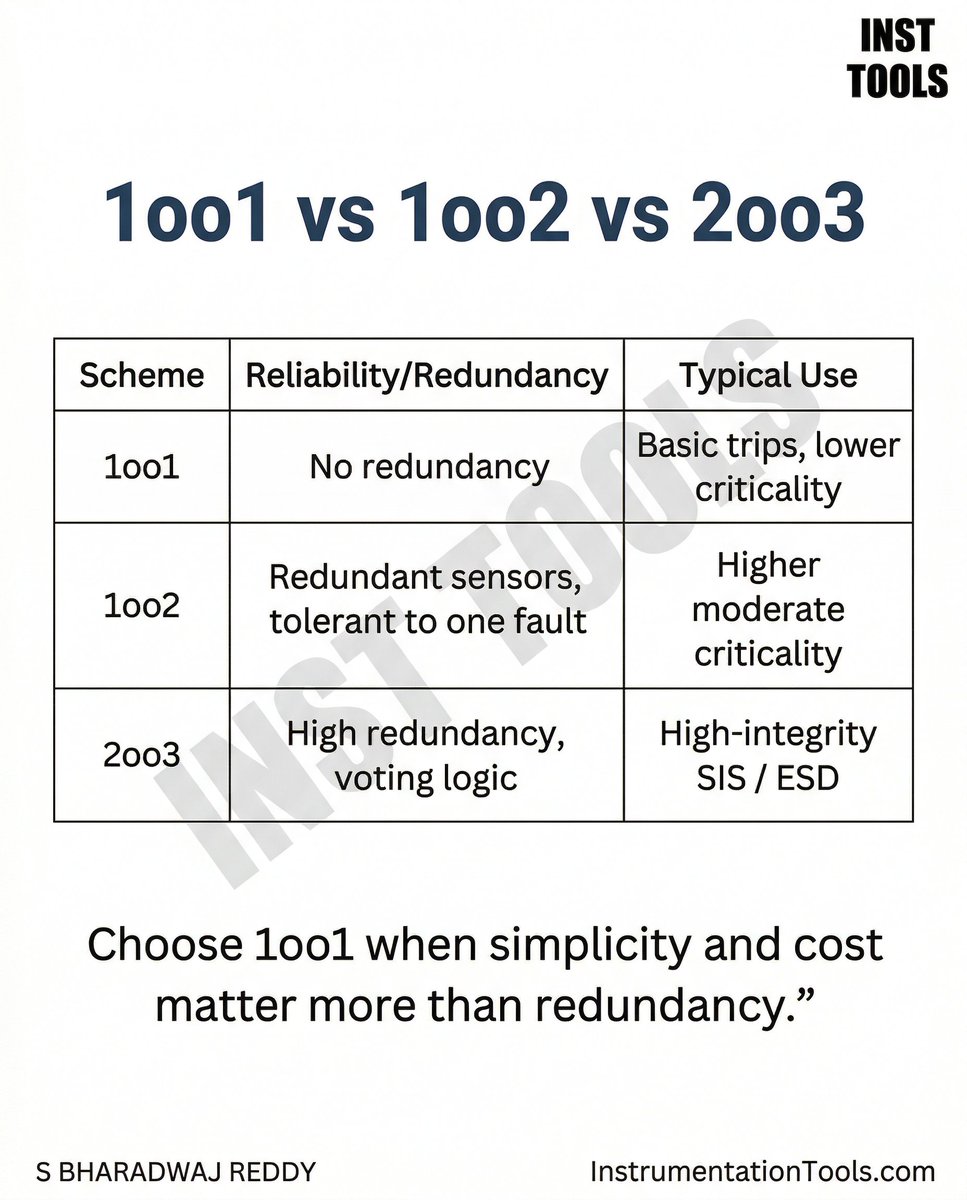Instrumentation Tools tweet media