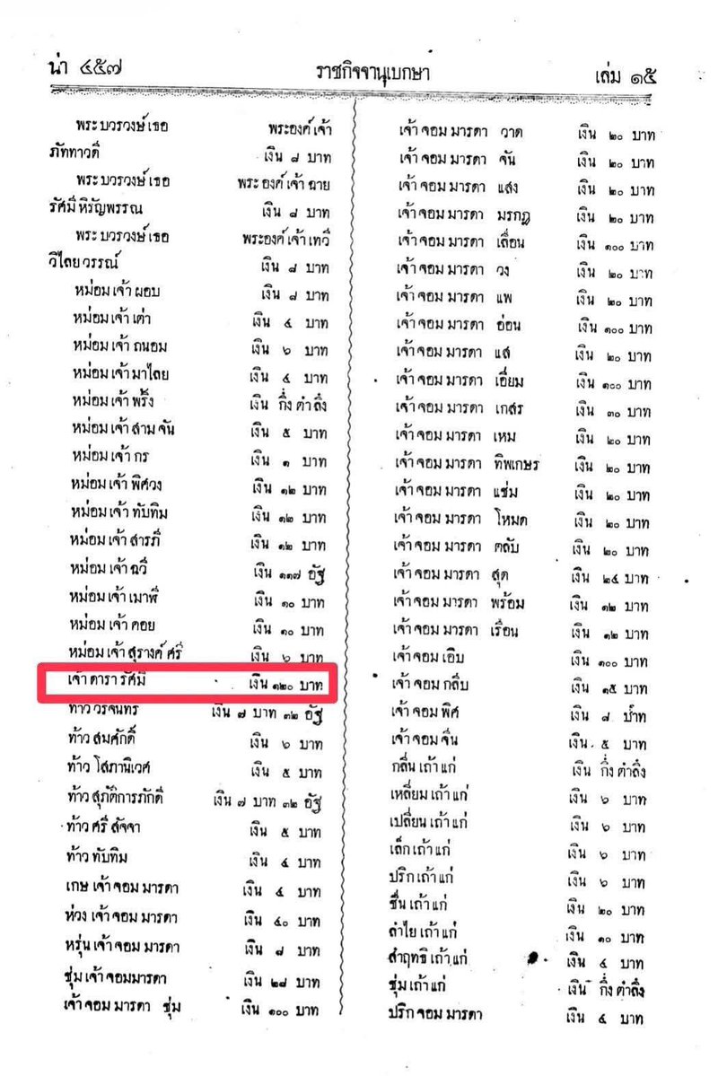 เห็นเขาว่าตอนประสูติพระธิดาทางเชียงใหม่ส่งอ่างอาบน้ำทองคำมาให้ใช้อะ แต่ใช้ไม่ได้ เพราะเป็นแค่เจ้าจอมมารดา แถมยังบริจาคทำนุบำรุงวัดพระแก้วเกินหน้าเกินตาคนอื่นไปอีก จน ร.5 แซวว่า “ดาราใช้เงินเป็นเบี้ย”