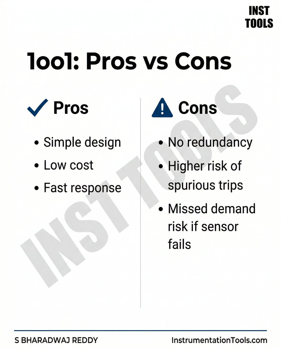 Instrumentation Tools tweet media