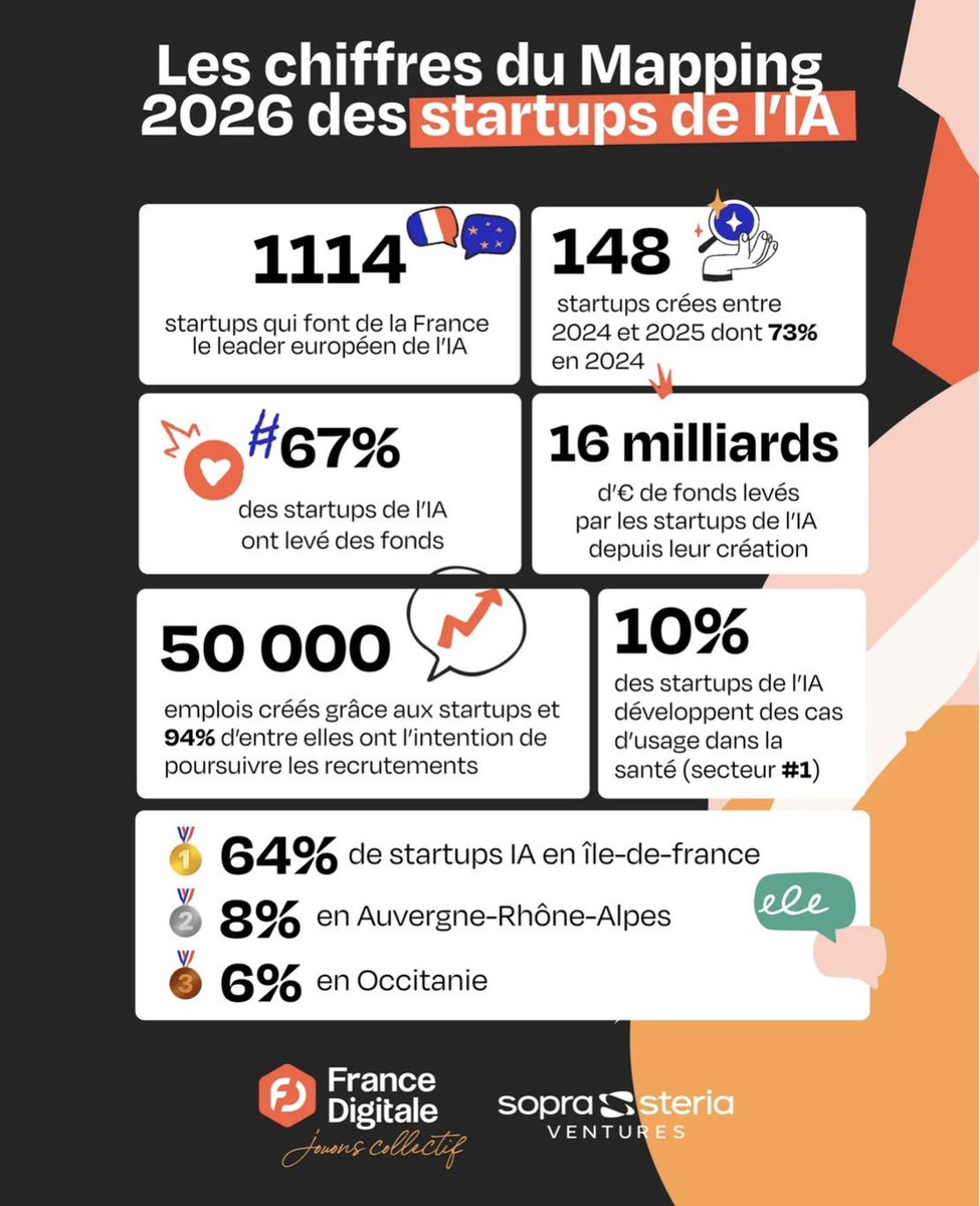 Sébastien Couasnon  tweet media