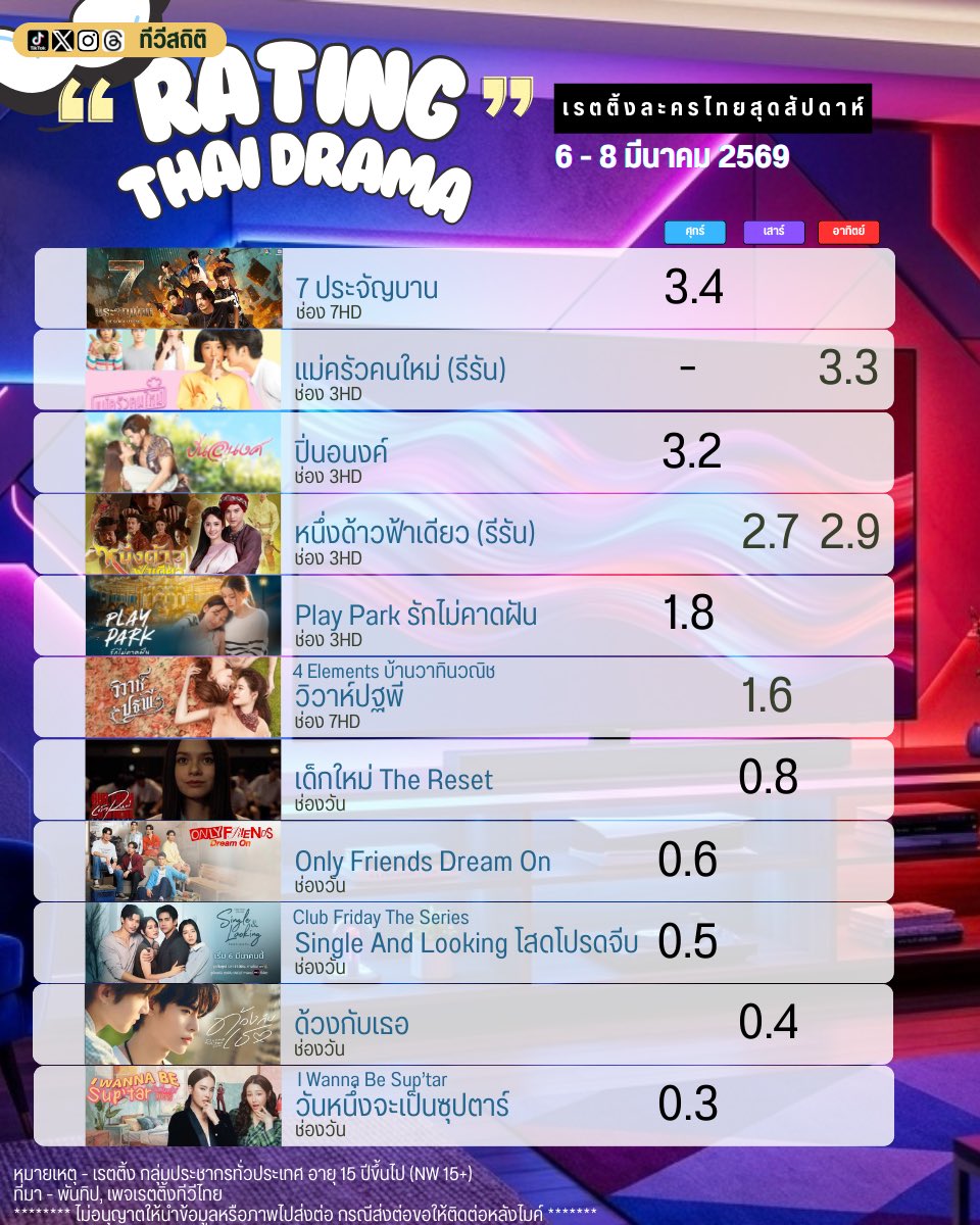 ทีวีสถิติ tweet media