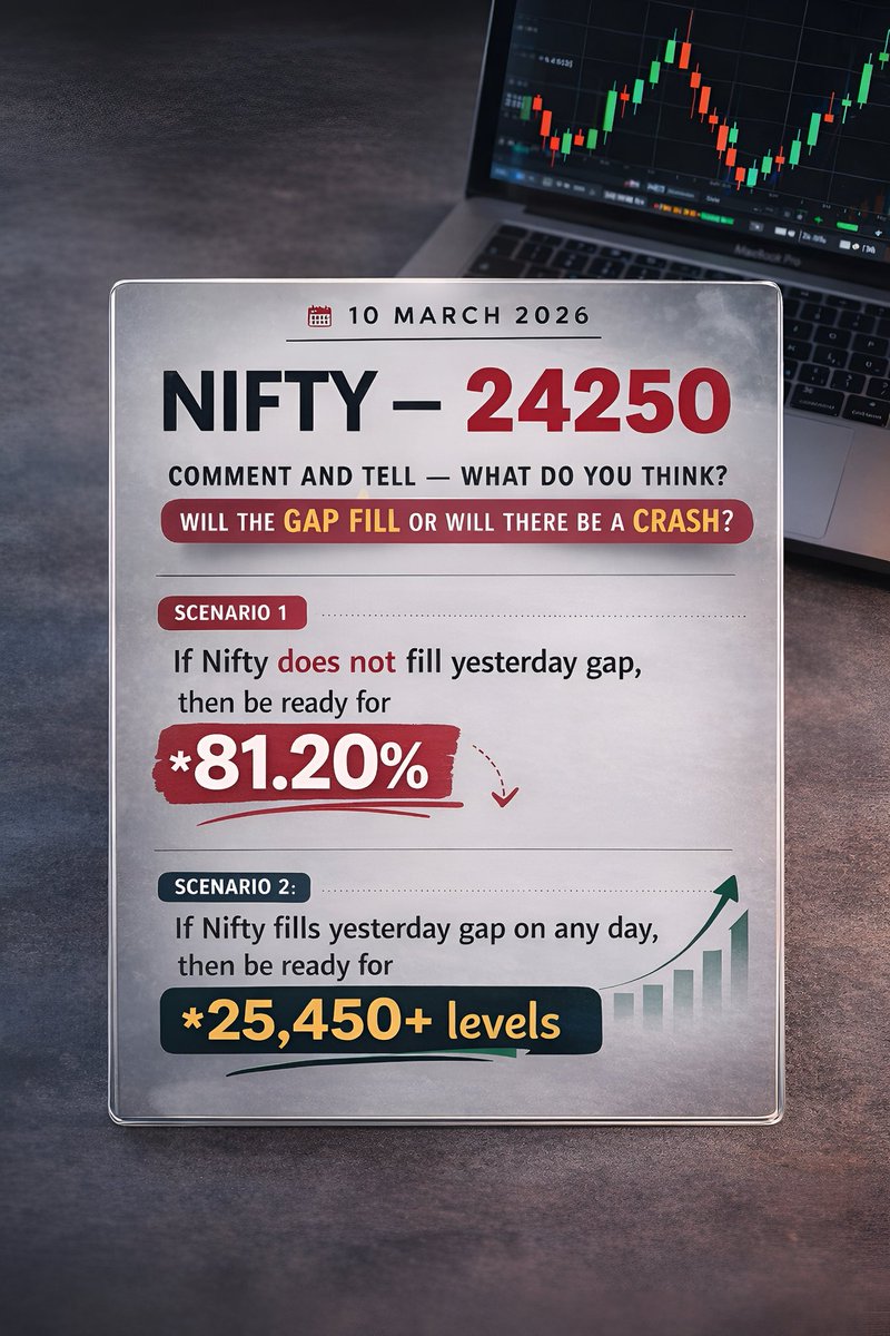 Twealthcreator's tweet photo. NIFTY VIEW ⚠️
.
.
#nifty50 #niftycrash #niftyview #marketcrash #nifty https://t.co/yCUwRmE94y