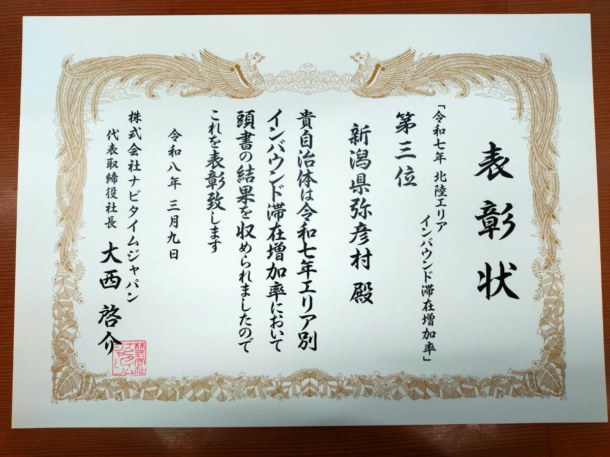 👑表彰されました👑

(株)ナビタイムジャパン様より

「令和七年 北陸エリア インバウンド 滞在増加率」で弥彦村が第三位となり、表彰状をいただきました🎉🎉

これからも多くのインバウンドのお客様に来ていただけるよう頑張って行きます💪
