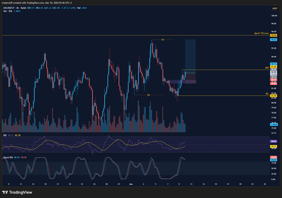 Trader Zid tweet media