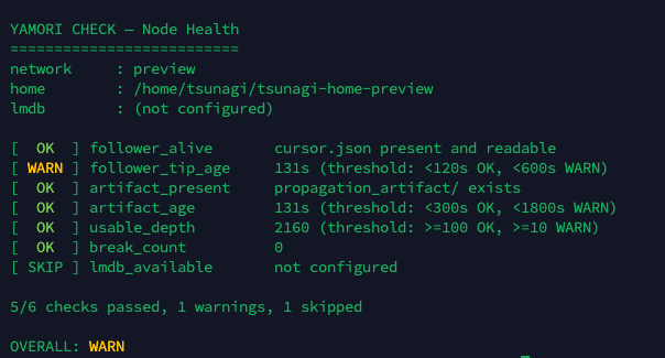 ASY 🐱 | Cardano SPO | TSUNAGI tweet media