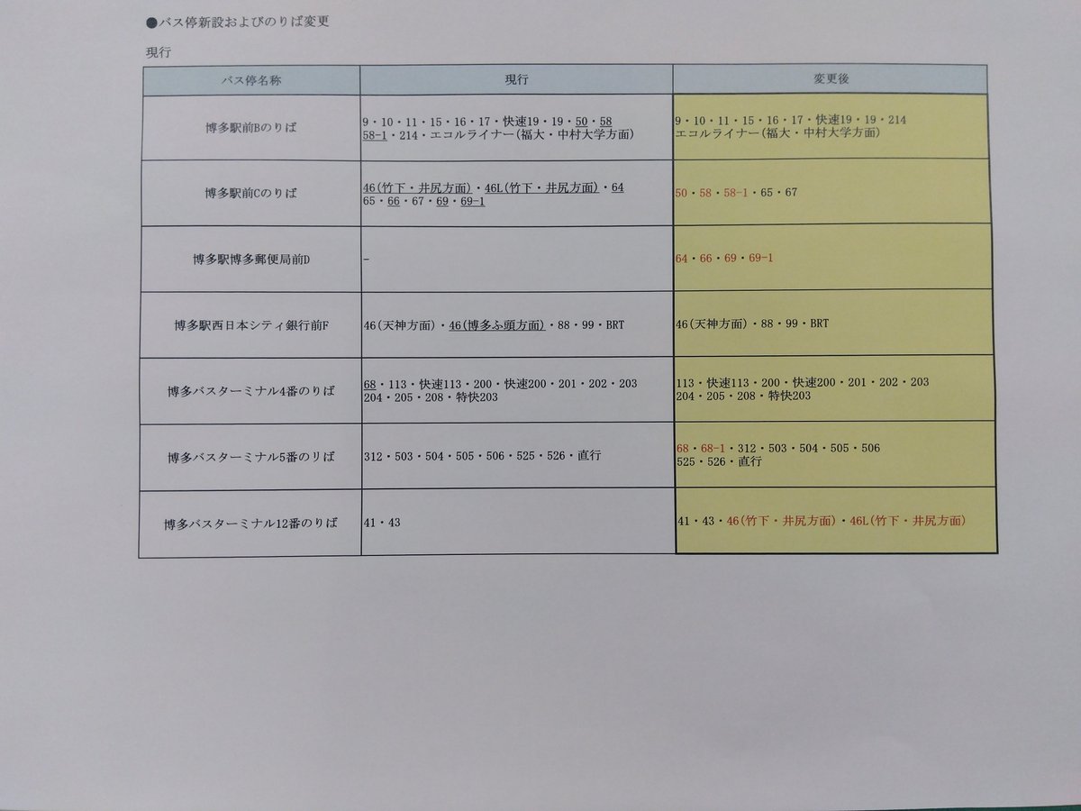 博多バスターミナル（のりばinfo）公式 Hakata Bus Terminal tweet media