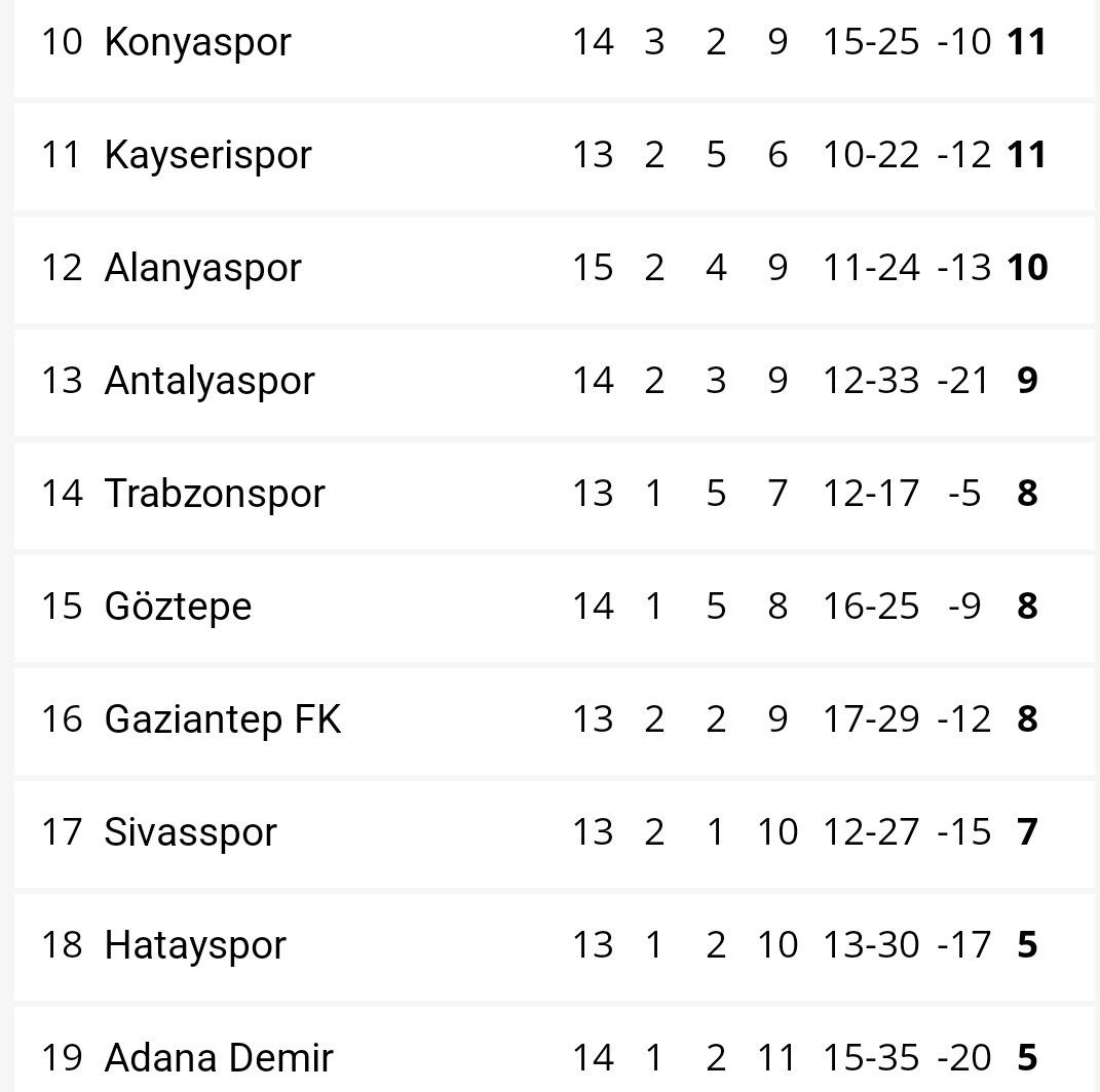 dün bunu paylaşmak için ss almıştım iyi denk geldi. eleştiri iyidir ama nasıl bi seviyeye geldiğimizin farkında olunması lazım.