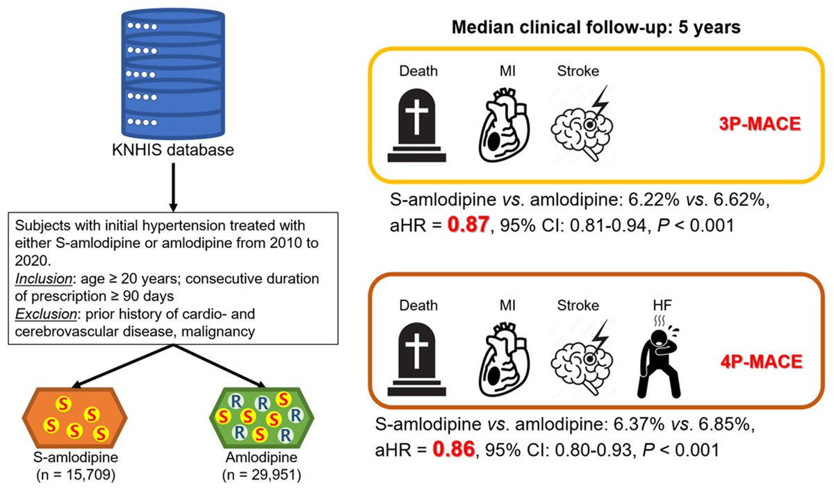 Journal of Cardiovascular Pharmacology tweet media