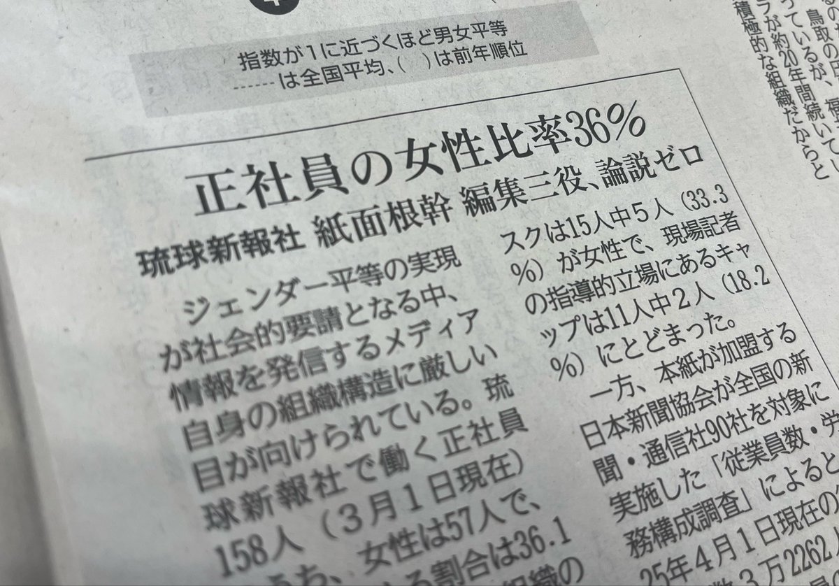 国際女性デー8日の紙面には、うちの社の女性比率とともに新聞協会の調査をまとめた記事を掲載しています。数年前に記者が取材先で「メディアはどうなの？」といわれたことがきっかけです。ウェブには載ってないみたいなので、紙面でぜひお読みください。