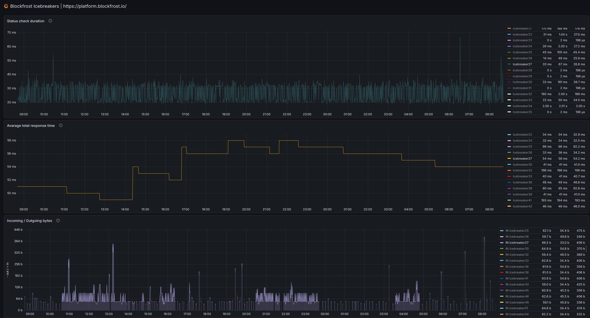 Hamster Stake Pool - HAMDA tweet media