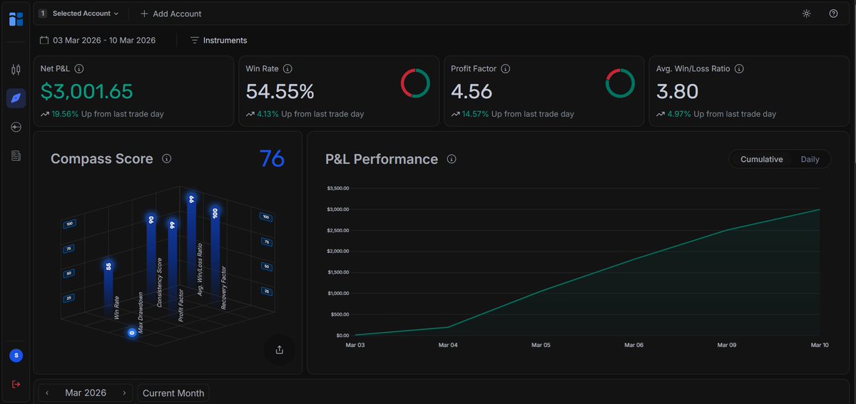 GEMforge Trading tweet media
