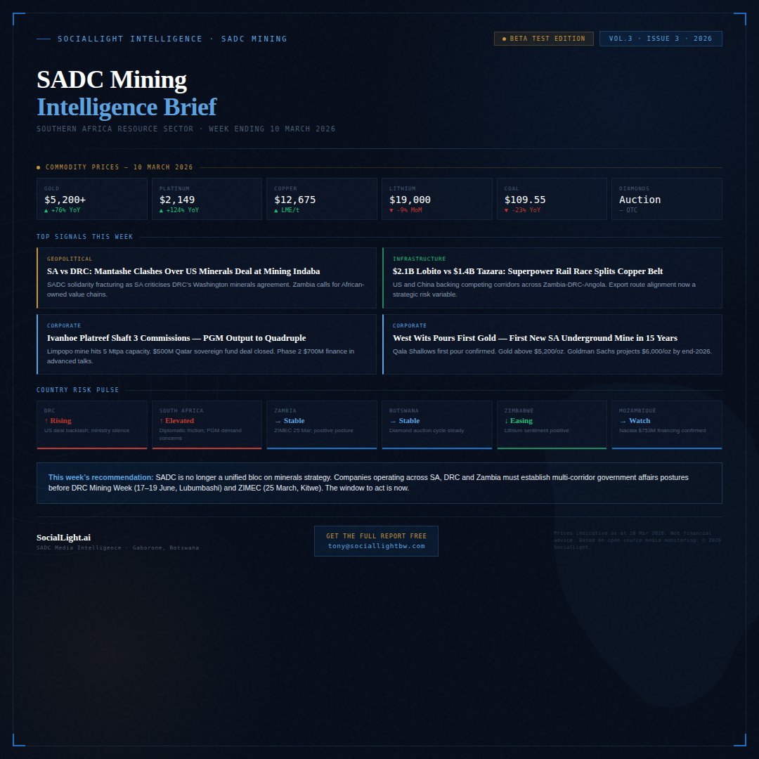 SocialLightBW's tweet photo. Testing our new SADC Mining Intelligence Brief — commodity prices, country risk &amp; weekly signals for the Southern Africa resource sector.
Want the full report free? Email tony@sociallightbw.com — just include your name, org and location.
This is beta. Tell us what you think. 👇 https://t.co/S3E2i1Sxnl