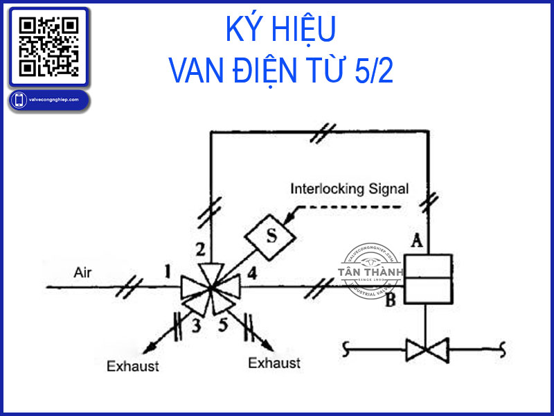 duythongngo's tweet photo. Van điện từ 5/2 là gì ? Ý nghĩa của số 5/2 và ứng dụng của mẫu Solenoid Valve. Tham khảo ngay tại:

https://t.co/usmIdGo6jA

#tanthanh #congtytanthanh #valve #duythongpumbaa #ngoduythong https://t.co/FDNu1a8SsR