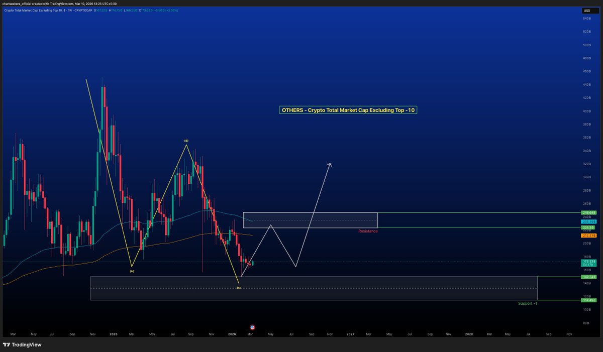 Chart Seekers tweet media