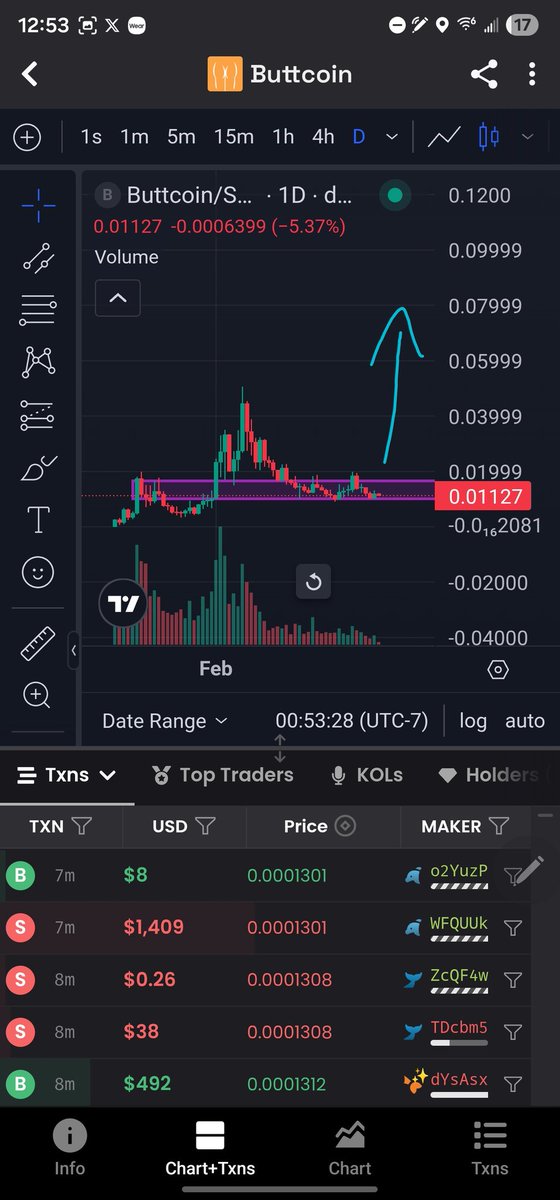 I truly believe this is the last week where you can buy $buttcoin in this zone . 

What other coin has grown on x and in holders while in a downtrend and a wider market downturn as well #buttlieve

Its currently mar. 10 2026 lets come back to this post