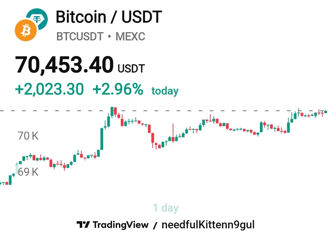 Afzi_q's tweet photo. Good afternoon Web3 fam 🌤️

Solana holding strong around $86 - $87. While BTC consolidates ~$70k, SOL's real throughput and low fees continue to shine for actual DeFi & NFT use cases.

What's driving your interest in Solana right now?

A) Ecosystem growth & new projects
B) Performance vs ETH
C) Meme/NFT potential
D) Just holding for fundamentals

Drop your vote + thoughts below 👇

#Solana #Web3 #CryptoFundamentals