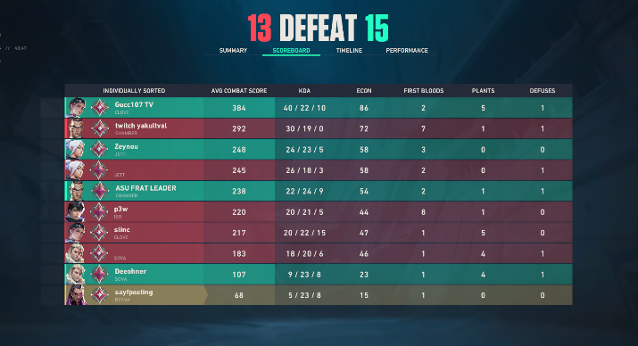sayfposting's tweet photo. 40 kills and not winning bro someone save bro @Gucc107 https://t.co/zh8z57PqpF