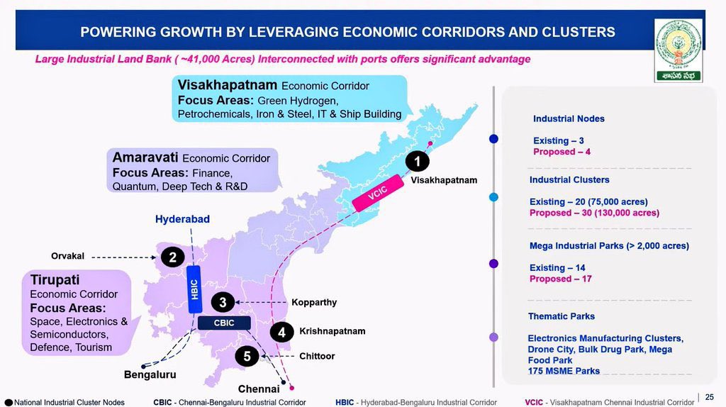 Andhra Community tweet media