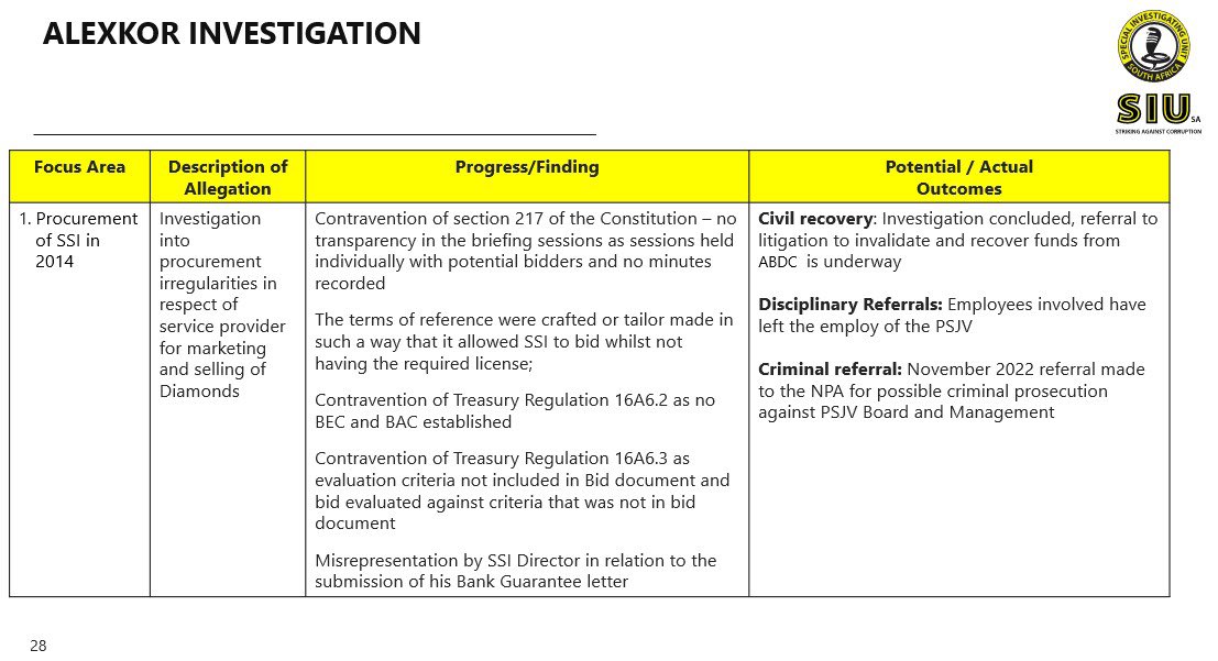 SIU’s Alexkor Investigation: Although ongoing, the investigation has ...