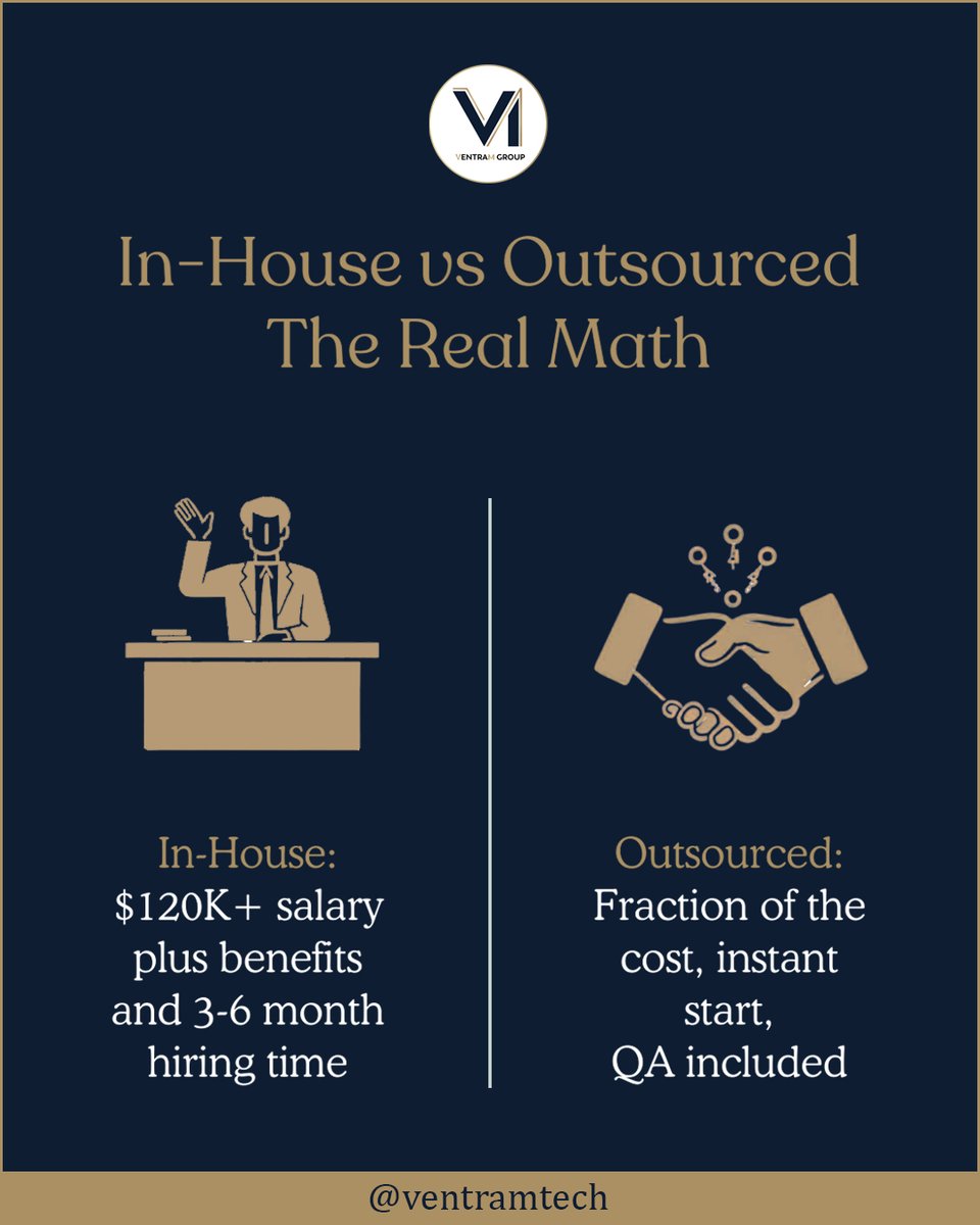 ventramtech's tweet image. A CEO told me: hiring one senior developer costs $120K per year. 
 
In-house $120K+ per dev. Outsourced: fraction, plus speed, flexibility, managed QA.
 
Follow @ventramtech.
 
#softwareoutsourcing #teamaugmentation #dedicatedteam #remoteteam #offshoring #techpartner #devpartner