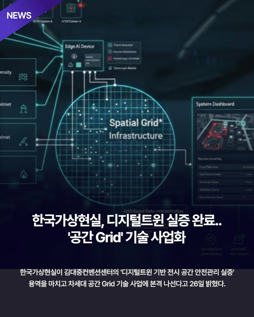 kovivr's tweet photo. [코비뉴스] 한국가상현실, 디지털트윈 실증 완료.. '공간 Grid' 기술 사업화

한국가상현실이 김대중컨벤션센터의 '디지털트윈 기반 전시 공간 안전관리 실증' 용역을 마치고 차세대 공간 Grid 기술 사업에 본격 나선다고 26일 밝혔다.

https://t.co/LpzHEjtSaH https://t.co/syCbWQ9KoP