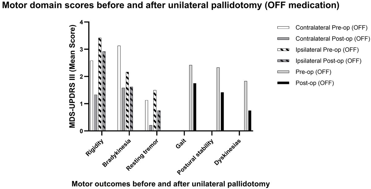 Revista de Neurología tweet media