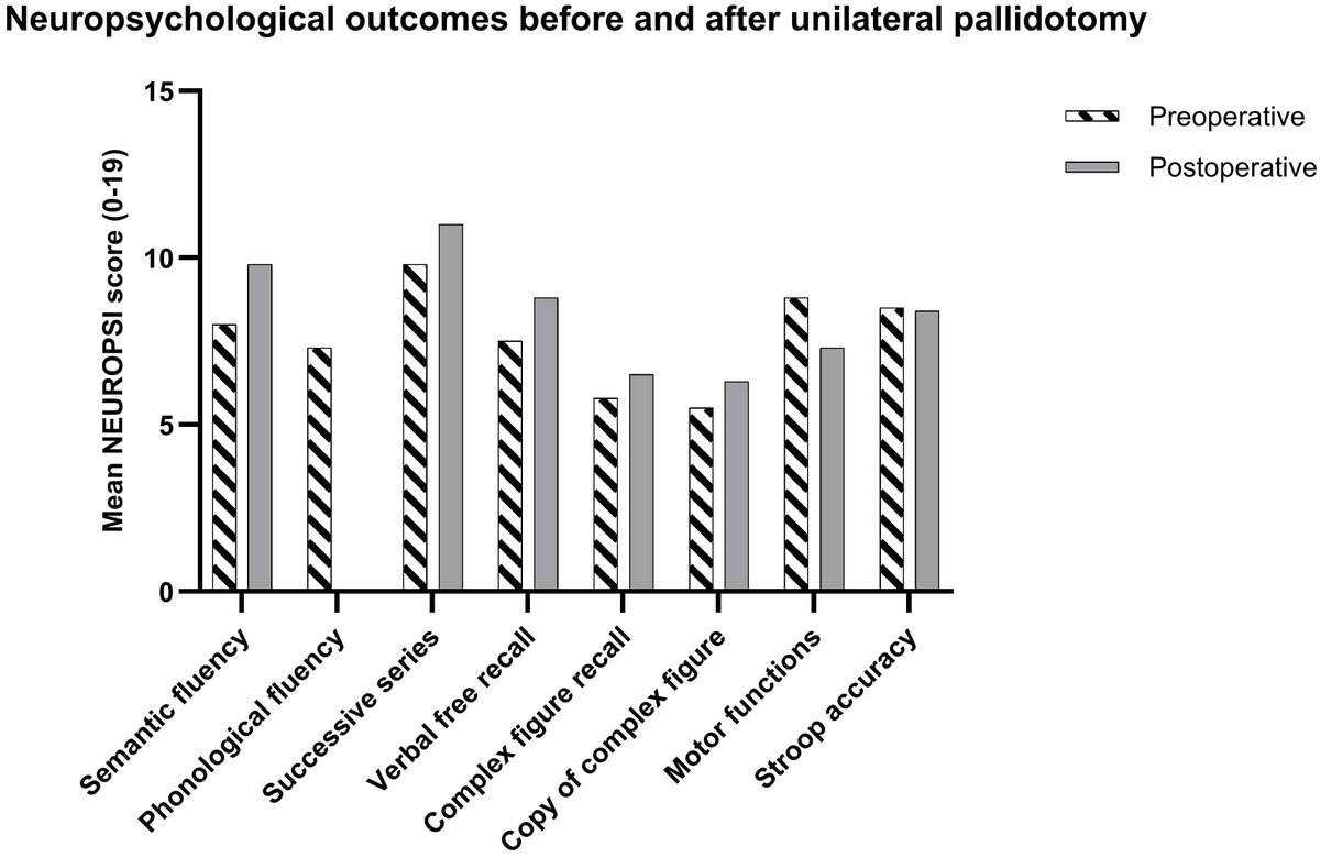 Revista de Neurología tweet media