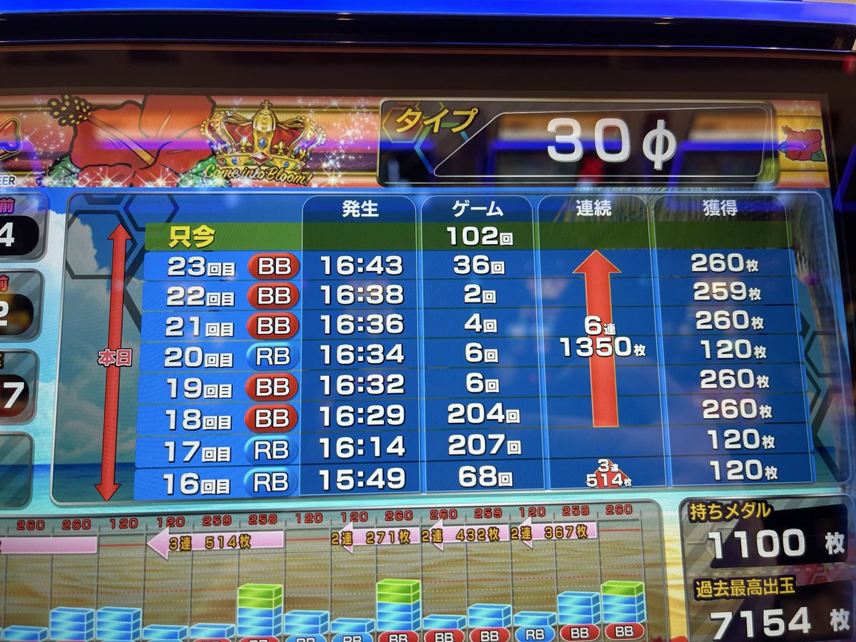 かね🌺 tweet media