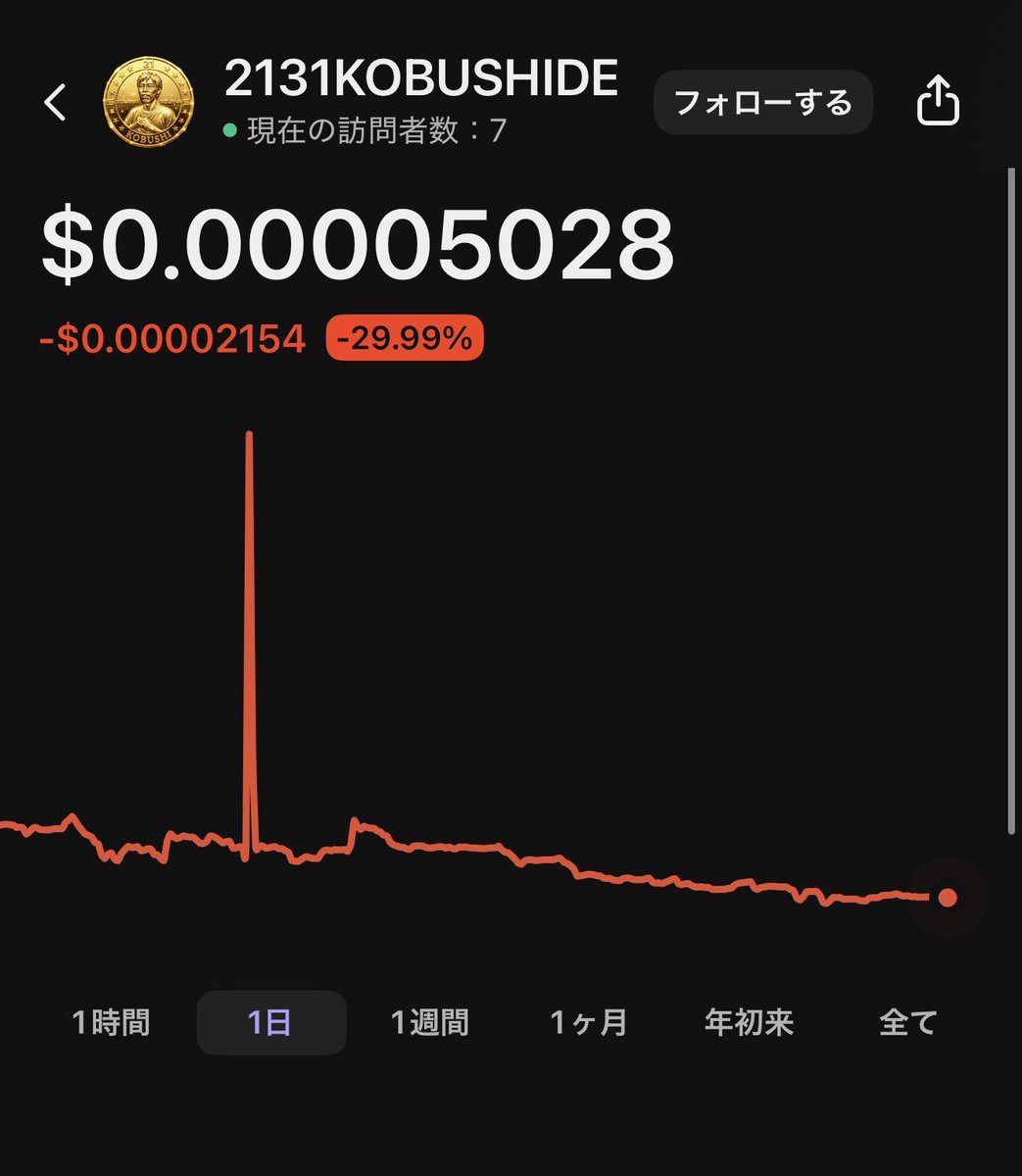 マダムY🤗Crypto関連開発コンサルちゃん tweet media