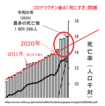 森田洋之@医師・community Dr.／医療経済ジャーナリスト／「医療」から暮らしを守る／音楽家 tweet media