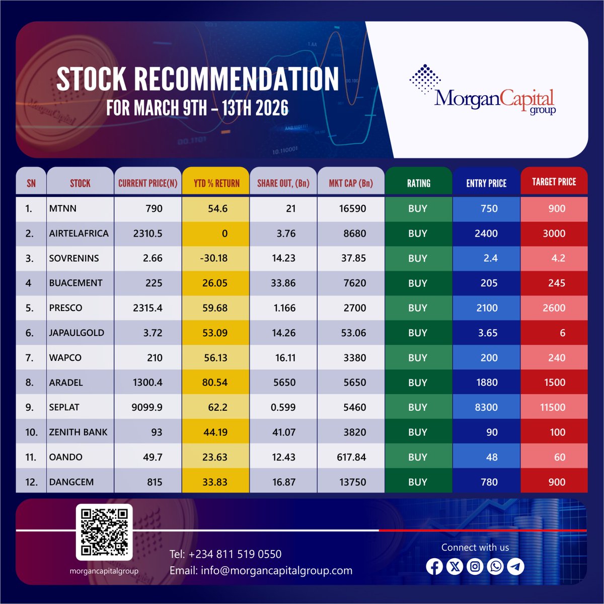 MorganCapital Group tweet media