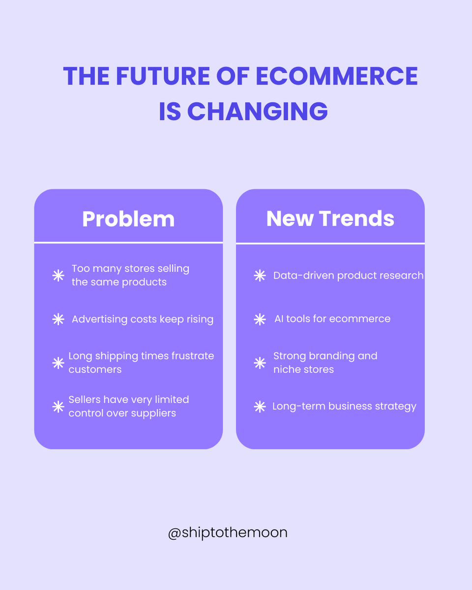 sttm_official's tweet photo. Dropshipping isn’t as easy as it used to be.

In 2026 sellers face:
• Heavy competition
• Rising ad costs
• Slow shipping
Smart entrepreneurs are shifting to data-driven ecommerce &amp; AI tools.
Don’t chase hype. Build systems.
#dropshipping #ecommerce #shopify https://t.co/K6vMngbLBa