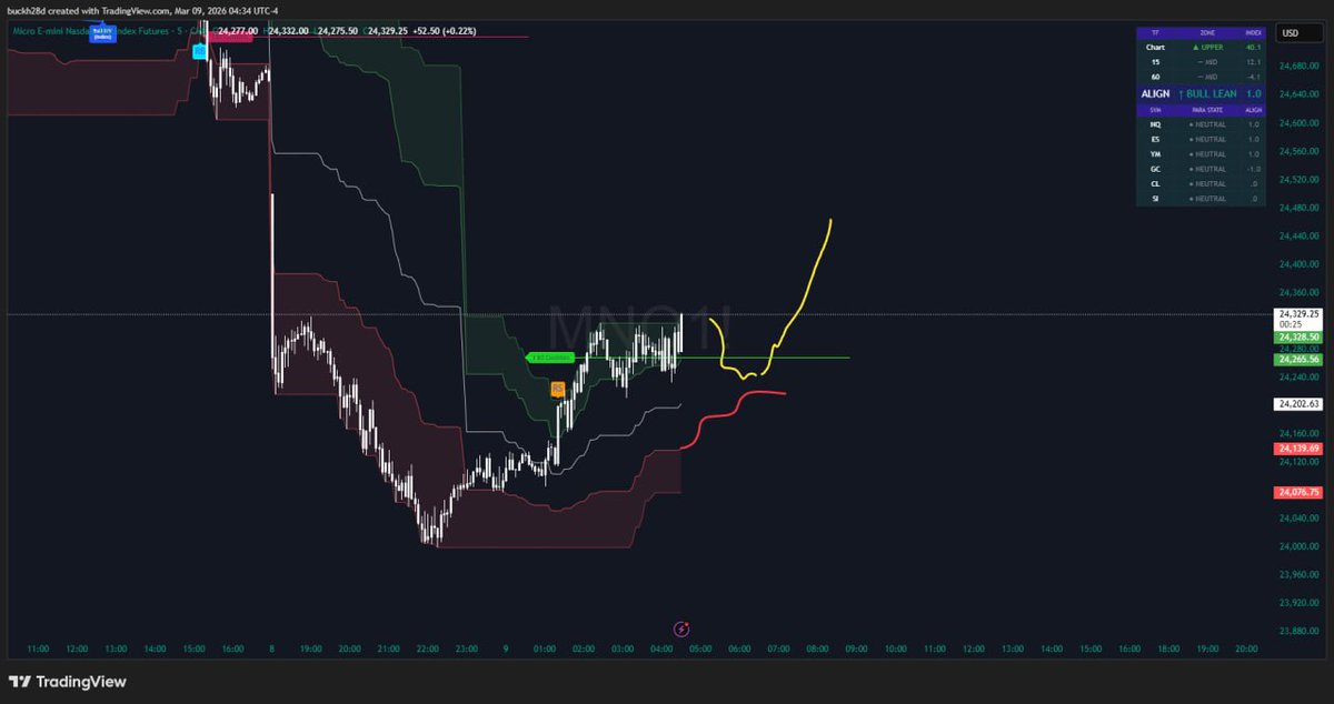 buckh28d's tweet photo. before, then a 3000tick run #nq #futures https://t.co/a4yA8VBhzT