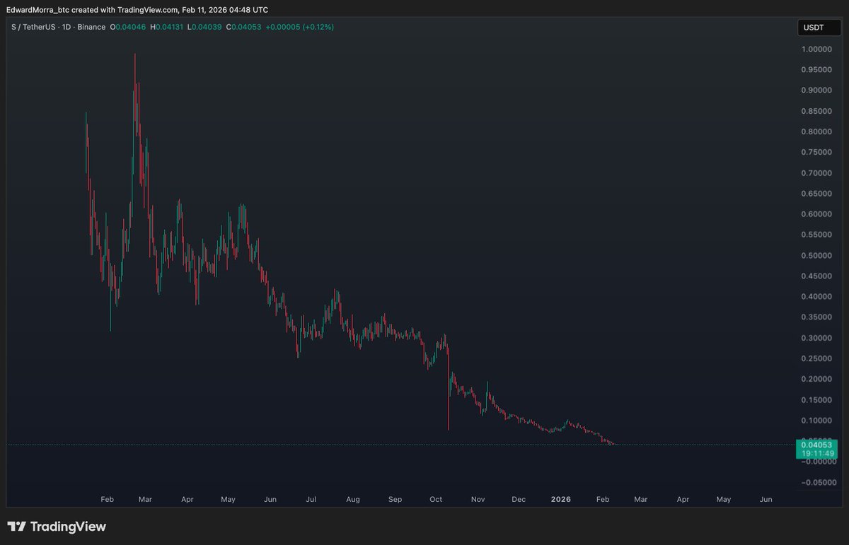 Ale𝕏 Dimov tweet media