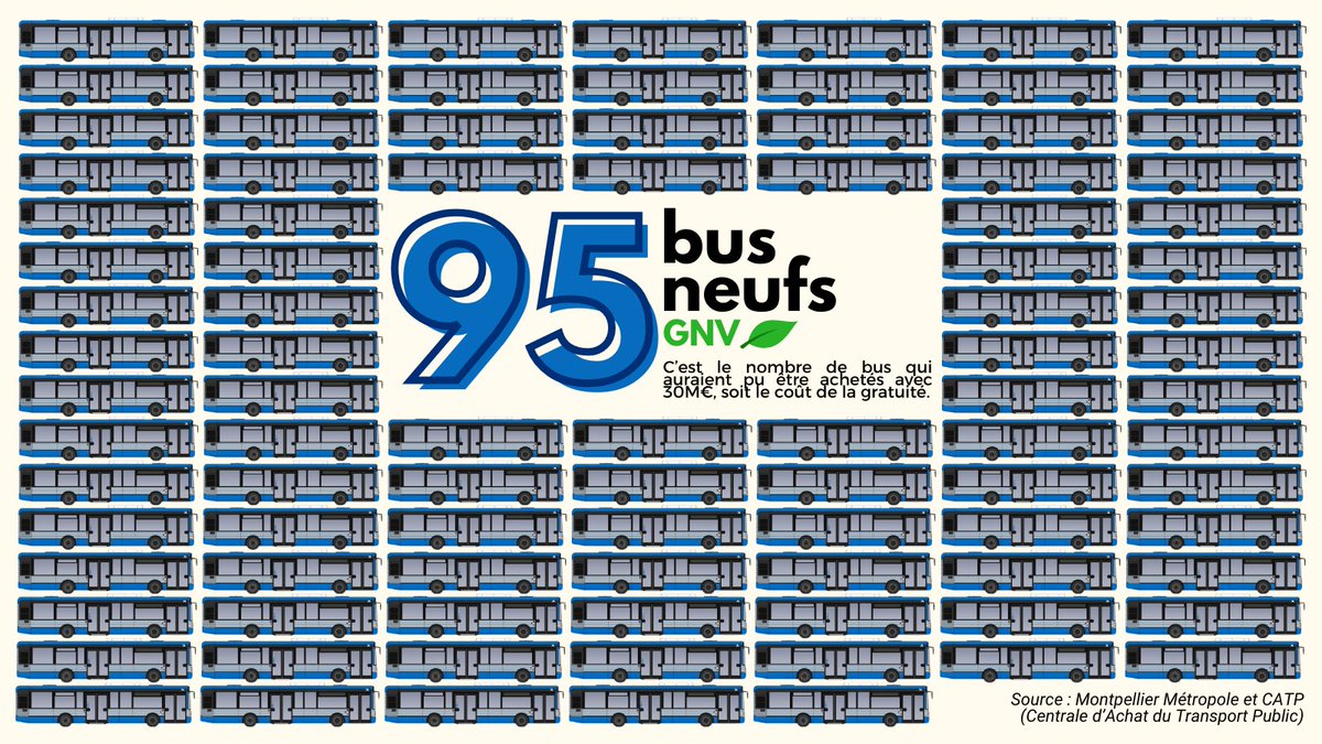 Usagers Transports Montpellier tweet media